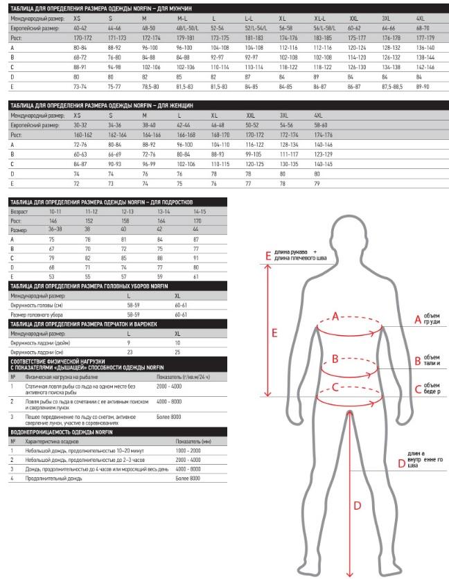 Термобелье Norfin Scandic Comfort