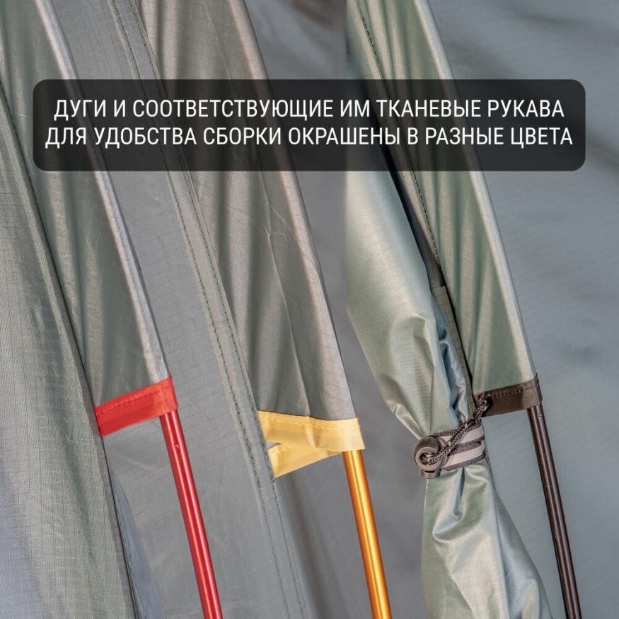 Палатка TALBERG Norga 2, двухместная, с выходом под трубу, зеленый цвет